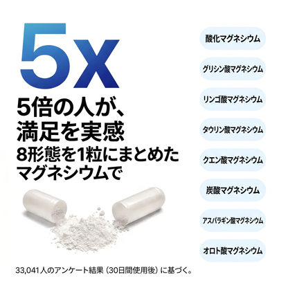 8-in-1 Magnesium Complex